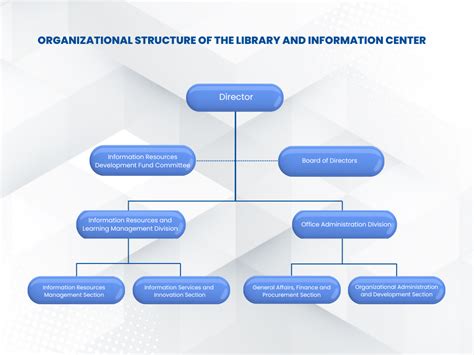Library Department Organizational Chart .